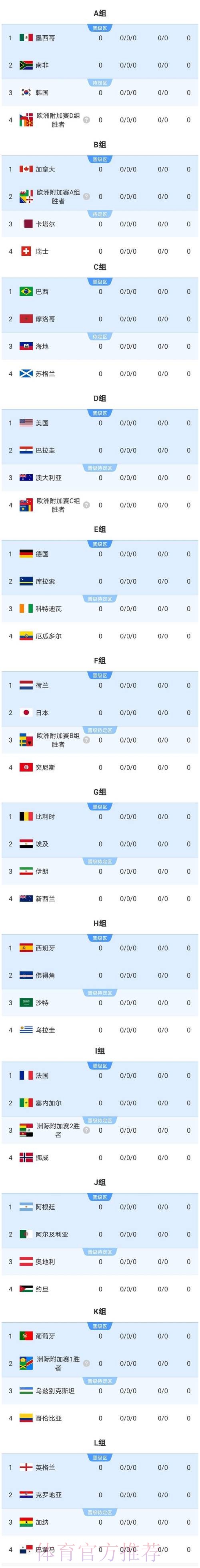 2026世界杯美国比分预测 2026世界杯美国比分预测