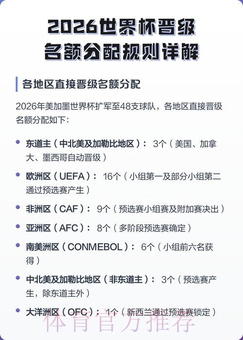 2026世界杯积分规则详细 2026世界杯积分规则详细