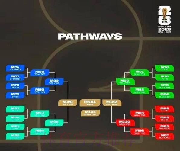 2026世界杯积分规则详细 2026世界杯积分规则详细