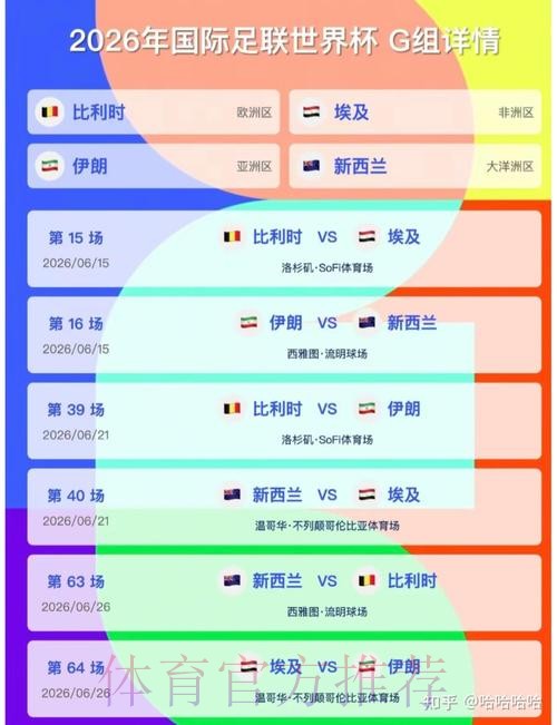 2026美加墨世界杯小组赛积分实时 2026美加墨世界杯小组赛积分实时