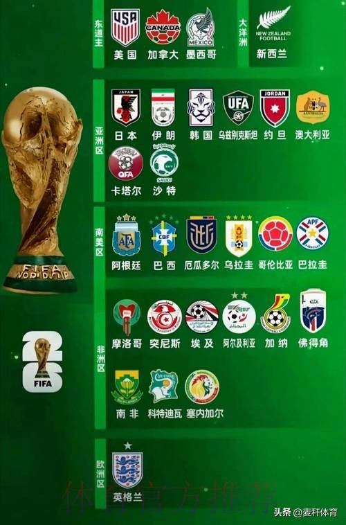世界杯热门球队推荐