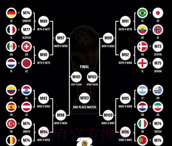 世界杯胜负预测高清