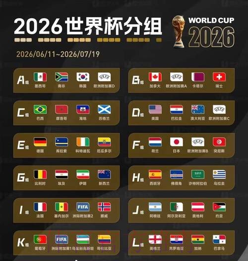 2026美加墨世界杯加拿大分析