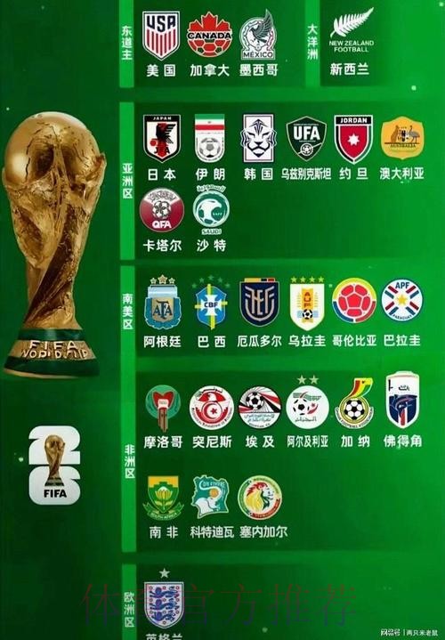 2026世界杯强队排名实时